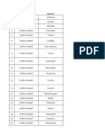LLC Address | PDF | Gujarat | Punjab