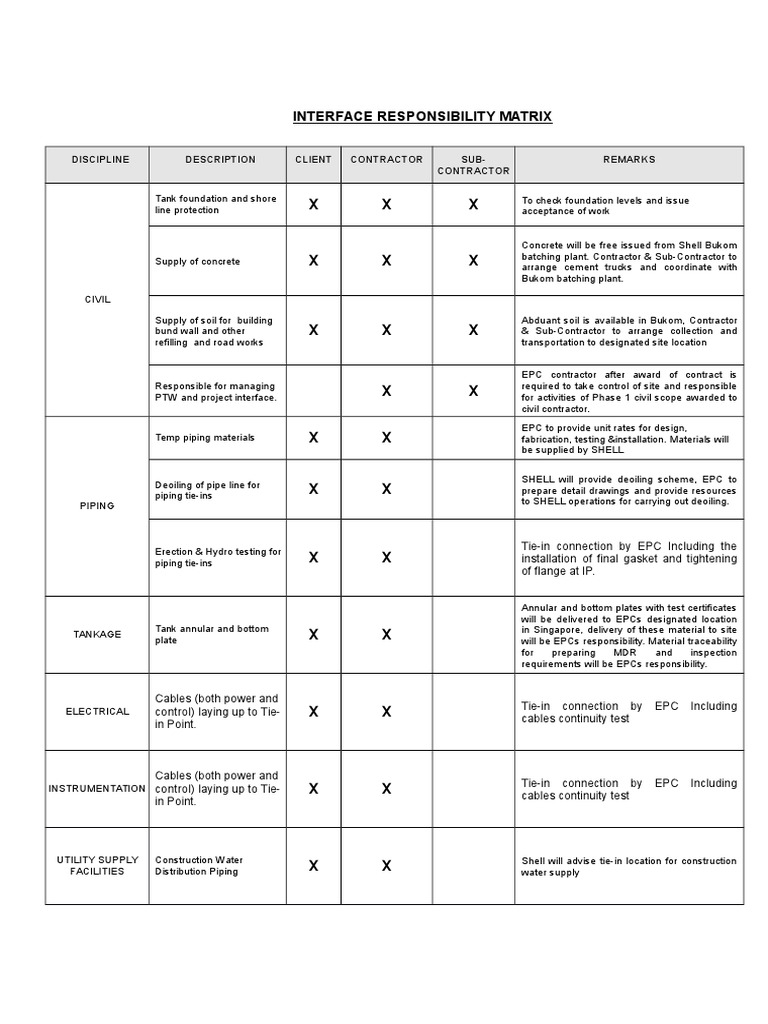 Interface Responsibility Matrix for Civil, Piping, Tankage, Electrical ...