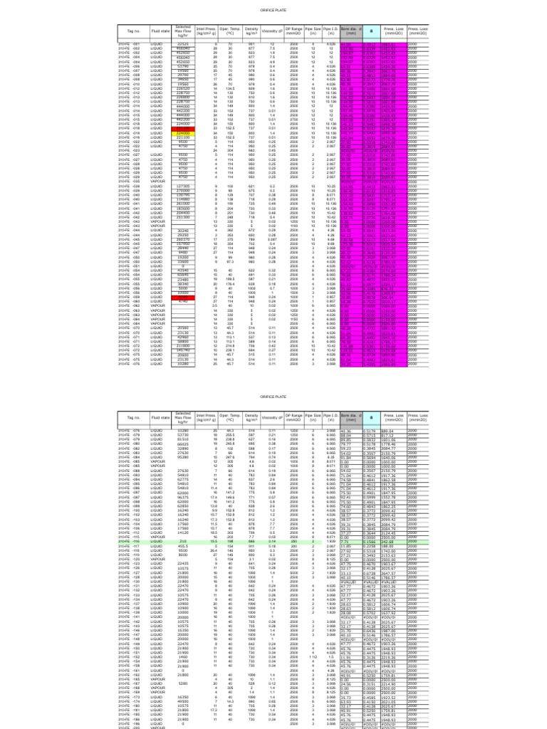 Orifice Plate Flow Calculations | PDF | Liquids | Building Engineering
