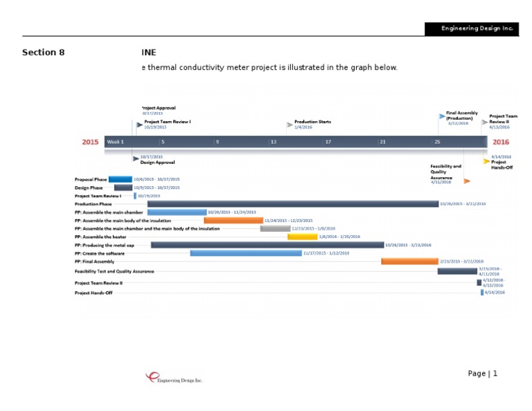 Project Timeline Section 8: The Timeline For The Thermal Conductivity ...