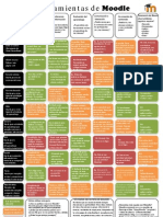 Moodle Tool Guide for Teachers July2010 Span