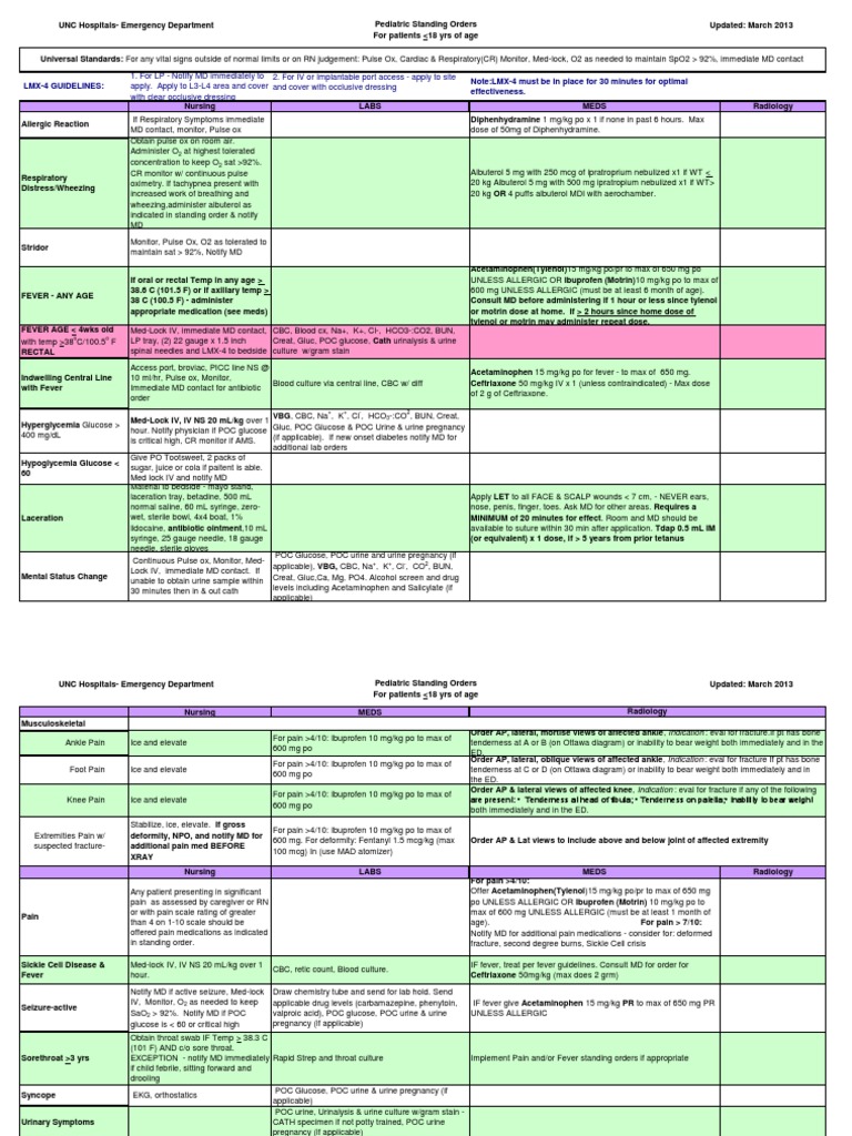 Pediatric ER Standing Order Protocols Emergency Department Pain