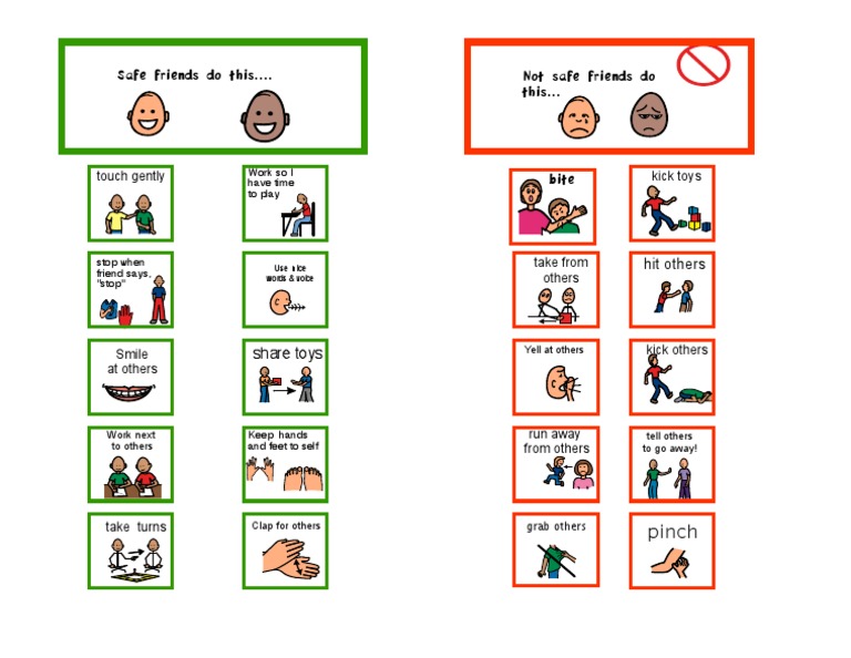 Safe vs. Unsafe Friend Behaviors | PDF