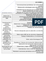 Carta Gantt Anual