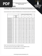 Images715960 Mathematics 9709 June 2024 Grade Threshold Table PDF | PDF