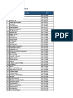 Daftar Nama Peserta Seminar AMBI 2017