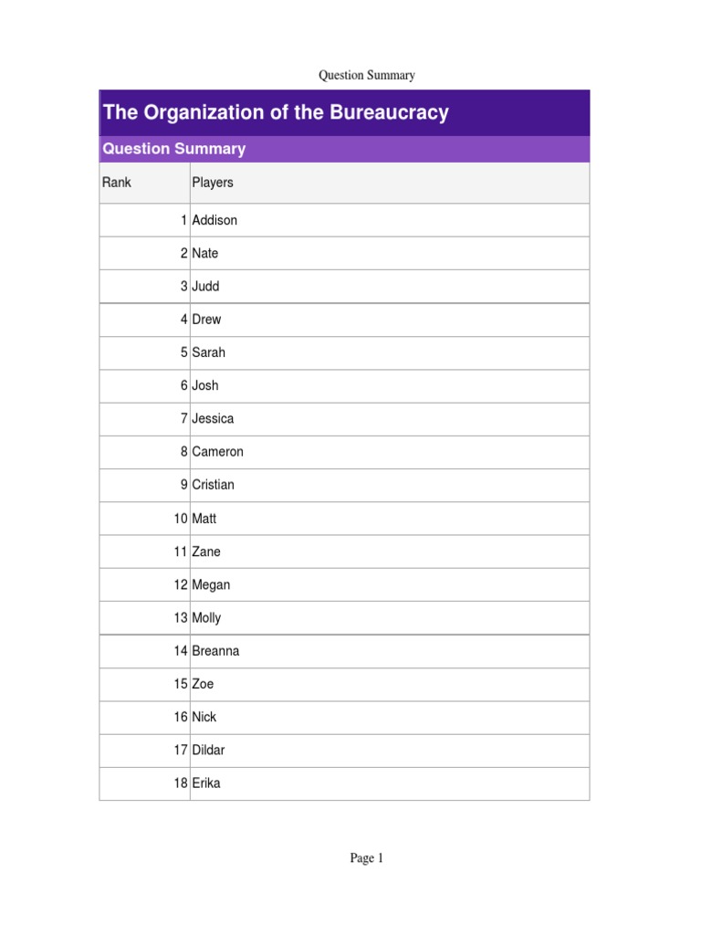 Kahoot Results PDF Government Of The United States American