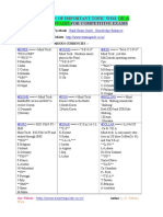 Collection of Important Topic Wise: GK& Current Affairs