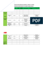 Lista de Productos Peligrosos Segãšn El Cã“Digo Cretib Abb