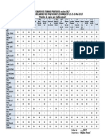 Reapartision des TPs par   etablissement_2017.docx