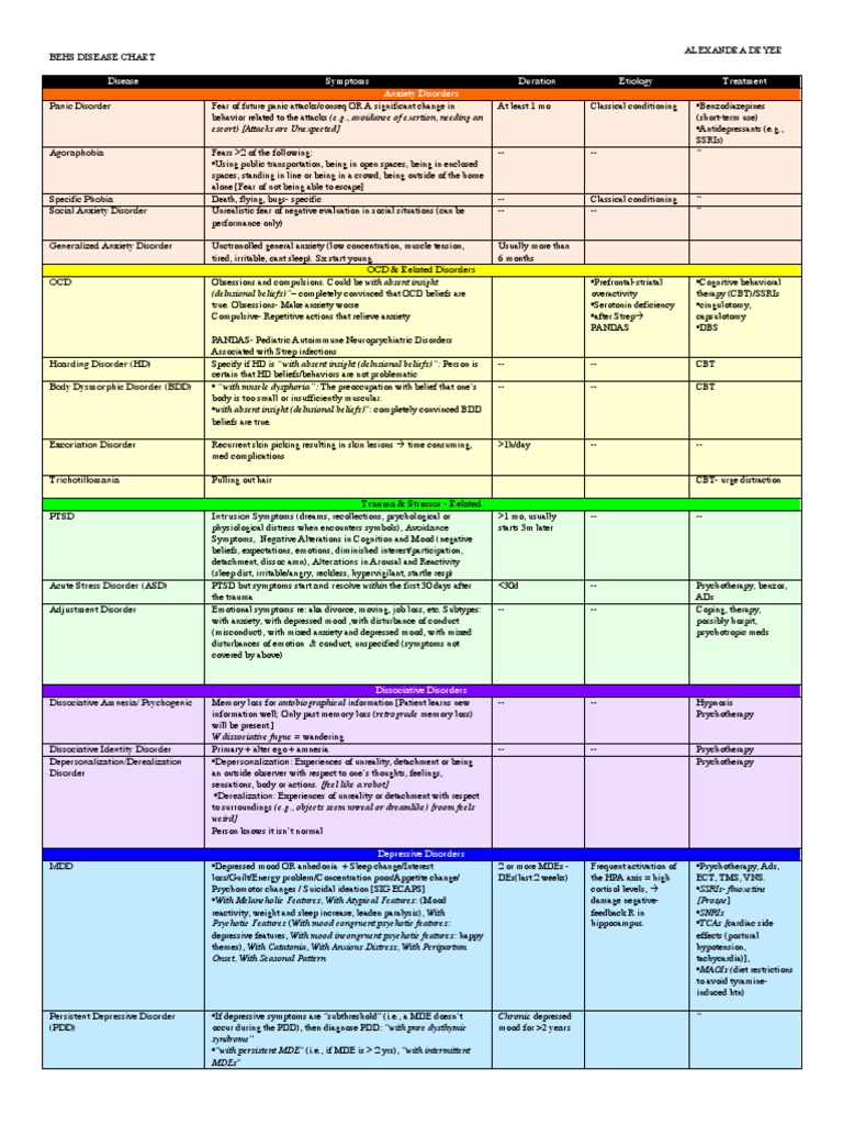 PANDAS and Excoriation Disorder Overview | PDF | Sleep | Anxiety Disorder