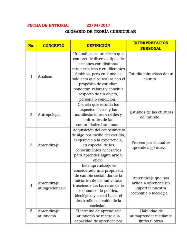 Glosario de Teoría Curricular | PDF | Plan de estudios | Aprendizaje