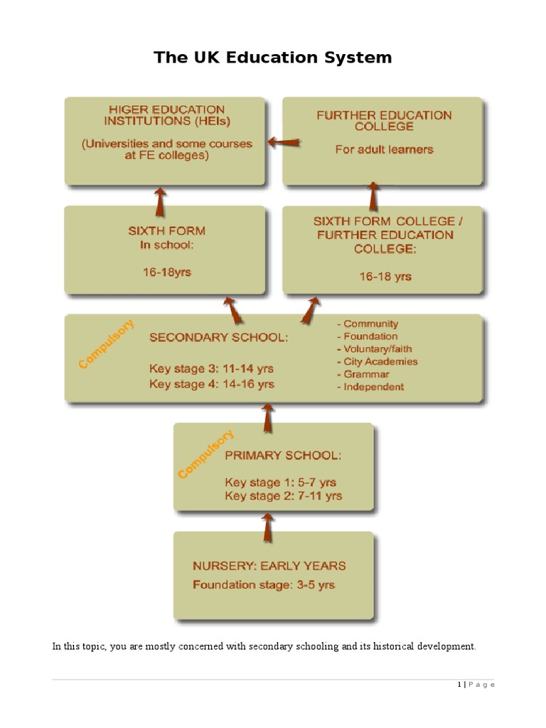 01 Organisation of The Education System - Part 2 | PDF | Social Science