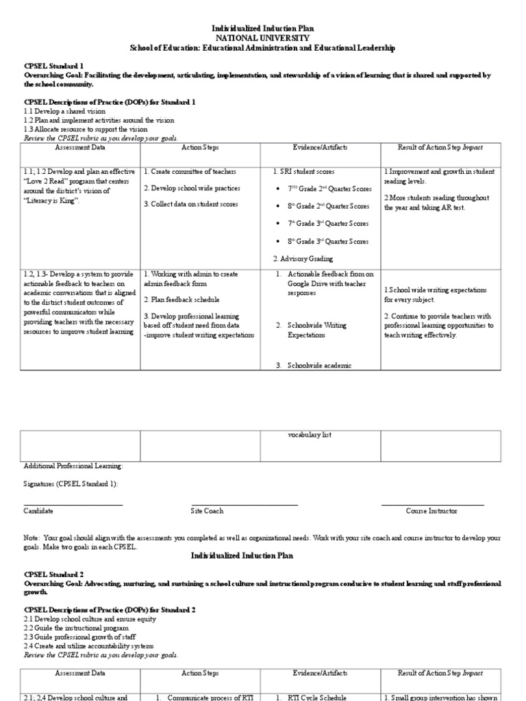 Individualized Induction Plan Result Done Goal Teachers