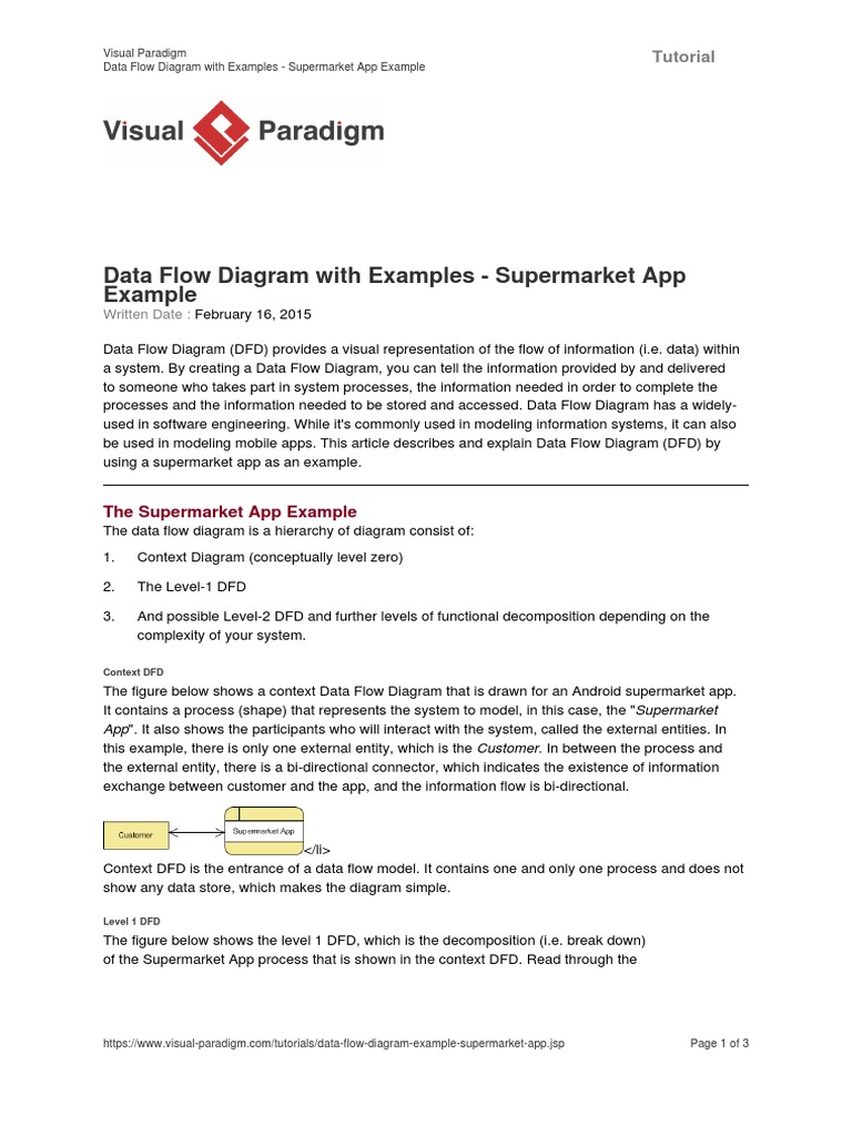 Dfd Supermarket App Business Process Information