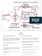 Fluxograma de Marketing para Arquitetos