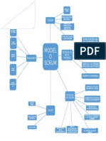 Mapa Mental 1