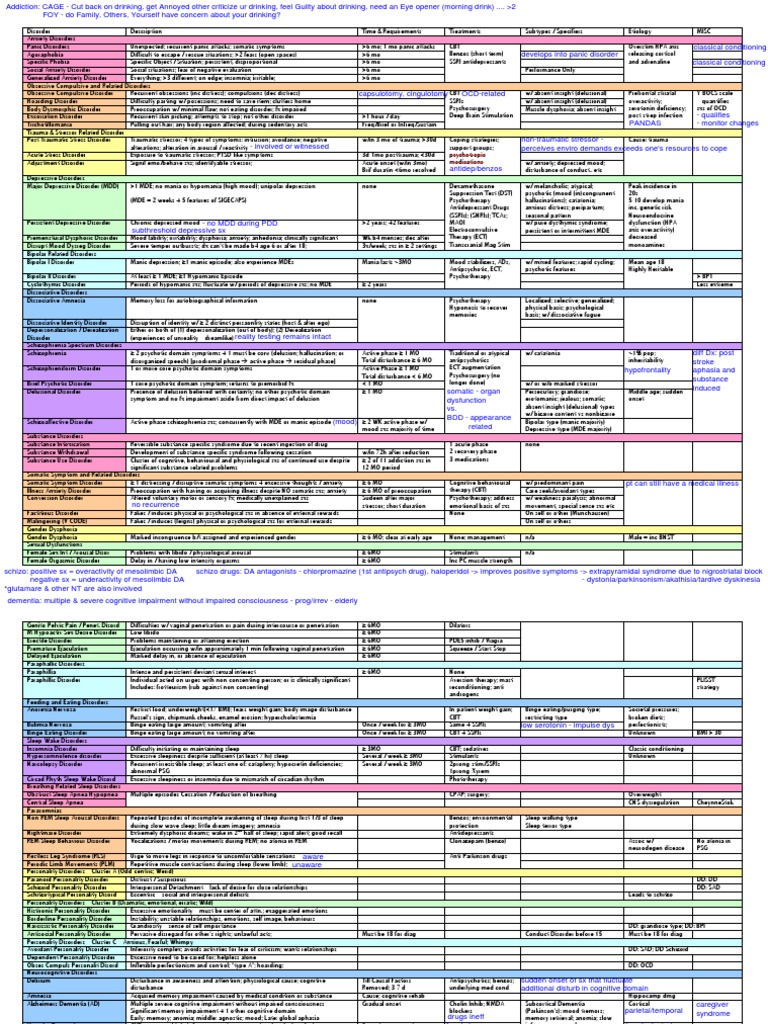 Behavioral Summary Table | PDF | Major Depressive Disorder | Bipolar ...