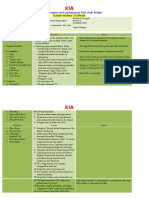 Standar Pelayanan KIA