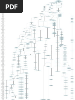 Unix Diagram PDF