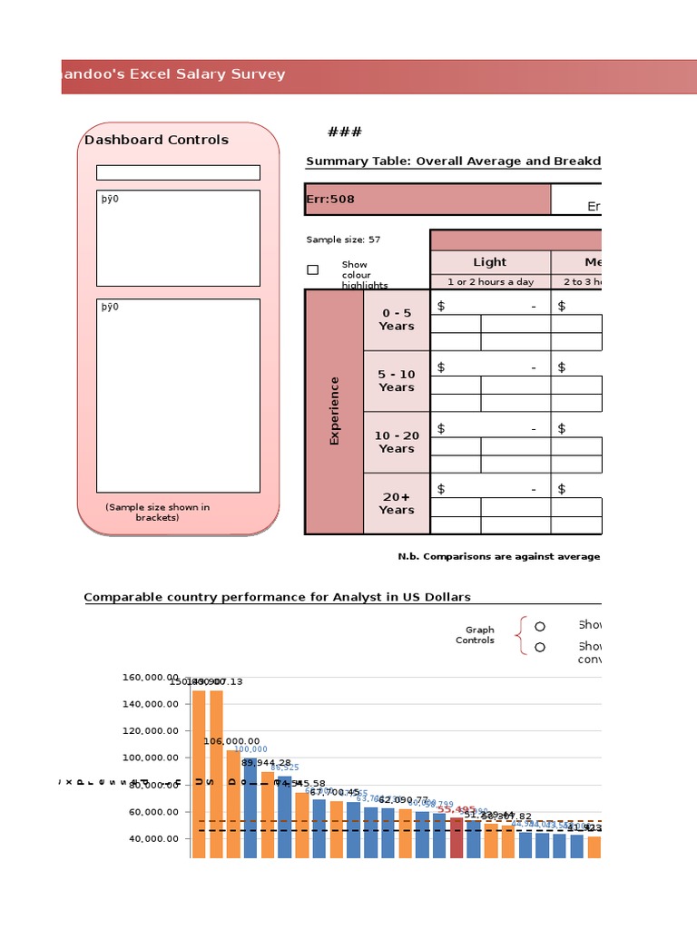 Salary Survey Entry 64 Richard - Stebles | PDF | Europe Travel | Africa