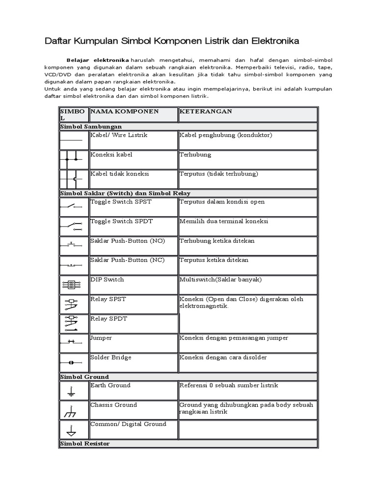 Daftar Kumpulan Simbol Komponen  Listrik  Dan  Elektronika