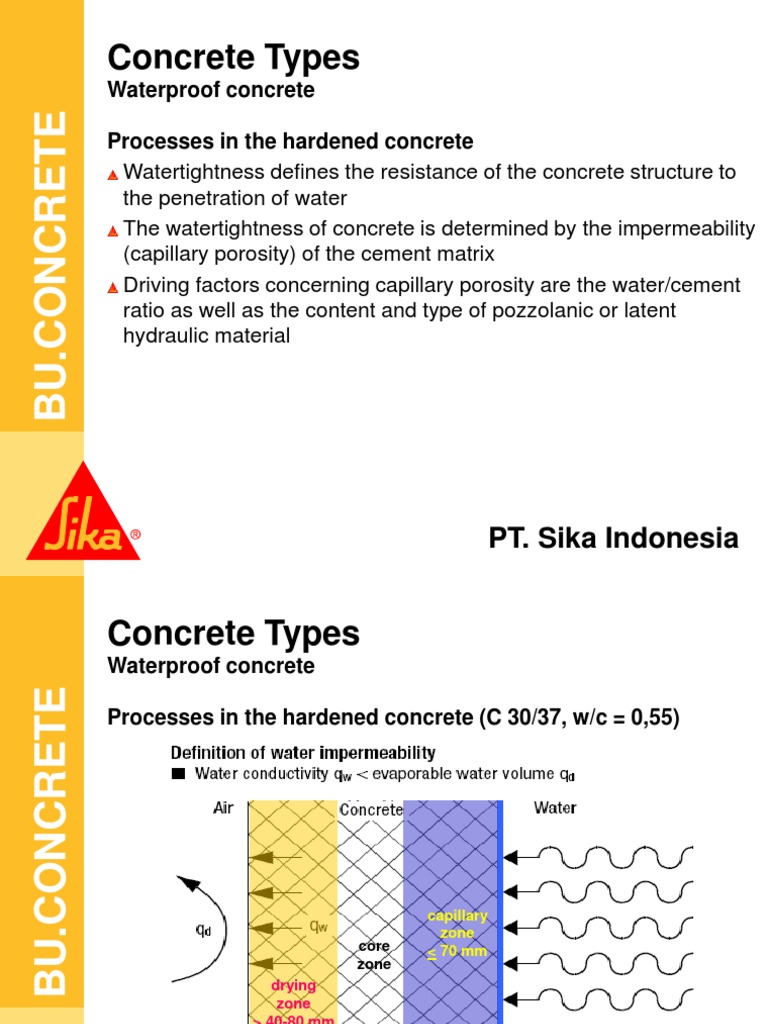 Waterproof Concrete | PDF | Concrete | Cement