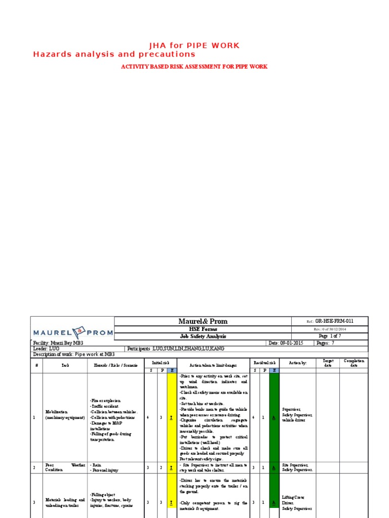 JHA for Pipe Work01.09 Safety Industries Free 30day Trial Scribd