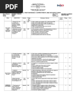 New Ipcrf - Rpms