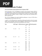 Gross Domestic Product