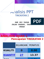 Analisis Ujian 1