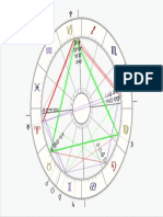 Amazing Gann Alignment PDF