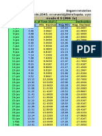 Solat Calculation