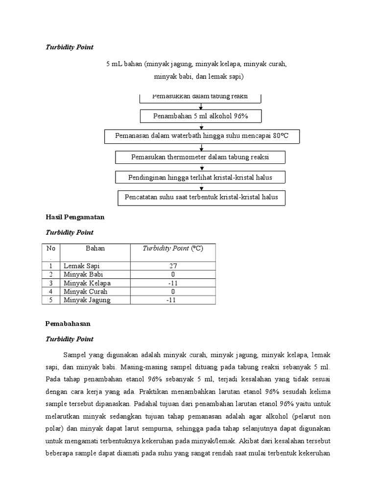 Turbidity Point Minyak dan Lemak | PDF