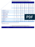 Perkembangan Realisasi Investasi PMDN Menurut Lokasi Q4 2016