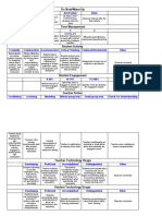 Walk-Through Rubric - Sheet1