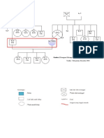 GENOGRAM revisi