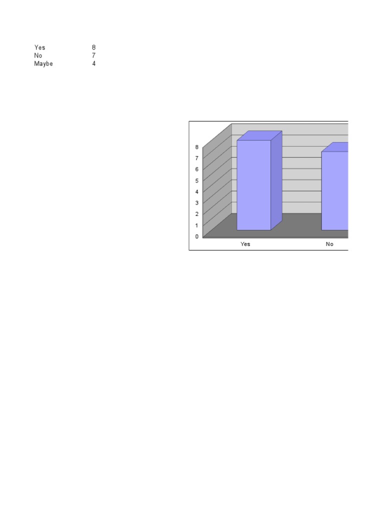 Math Bar Graph | PDF
