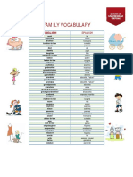 The Family Vocabulary: English Spanish