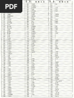 Yamaha-Parts Reference Chart-Upto Model Year 1993