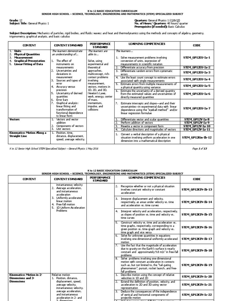 General Physics 1 Curriculum Guide | PDF | Acceleration | Rotation ...