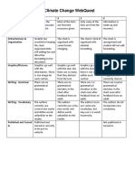 Climate Change Webquest Rubric