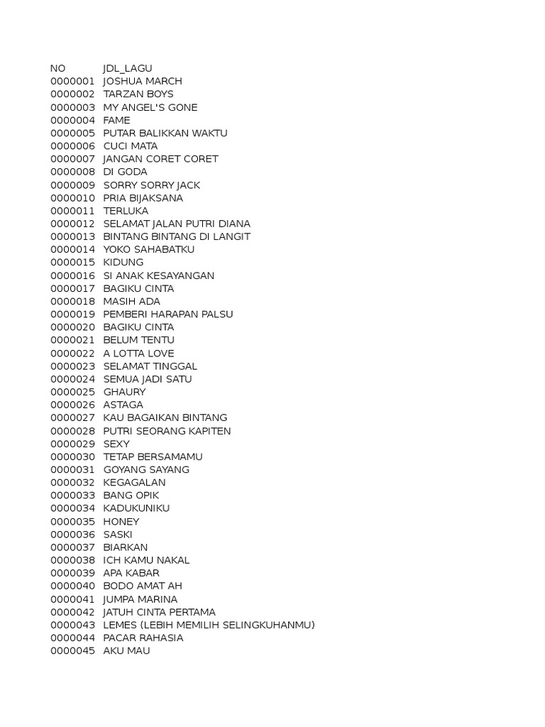 List Lagu Sudah Termasuk Update Terbaru Oktober 2016
