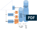 Diagram Sima