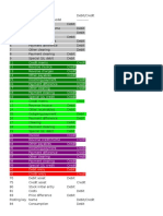 Key SAP document types