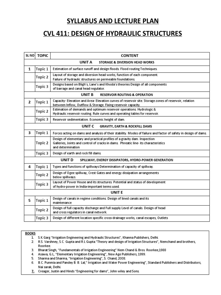 Hydraulic Structures Design Syllabus | PDF | Spillway | Dam
