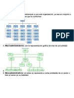 Tipos de Organigramas