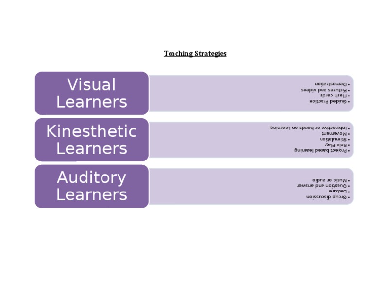 Teaching Strategies PDF