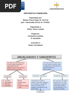 mapa conceptual sobre anualidades Mapa Conceptual Anualidades Y Gradientes Pptx mapa conceptual sobre anualidades