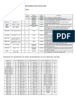 Intrucoes Do Microprocessador 8085